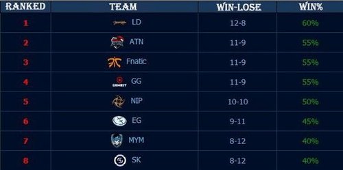 Bang & Wolf退役仪式节选：ROX是最难对付的队伍