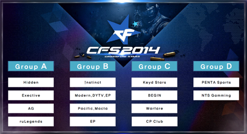 欧美投票世界赛打野选手排名：Canyon第一！Tarzan排名比Wei高！